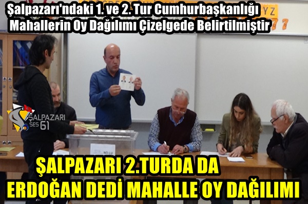 Şalpazarı 2. Turda da Erdoğan Dedi-Mahallerin  Oy Dağılımı